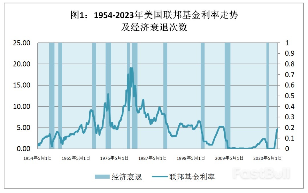 美国银行业动荡：请系好安全带_1