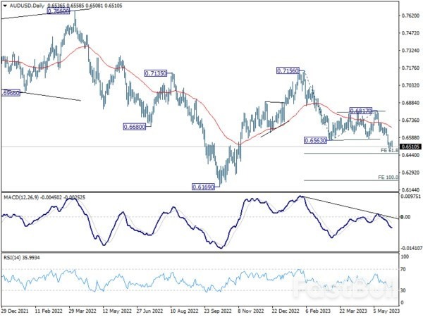 Markets on Standby; Aussie Down, Yen Recovers, as Traders Brace for Key Economic Data_3