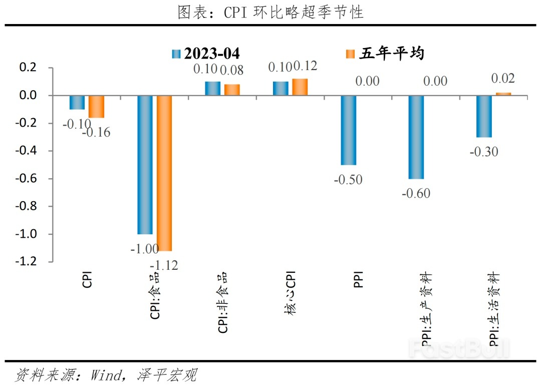 全力拼经济才能救“通缩”_3