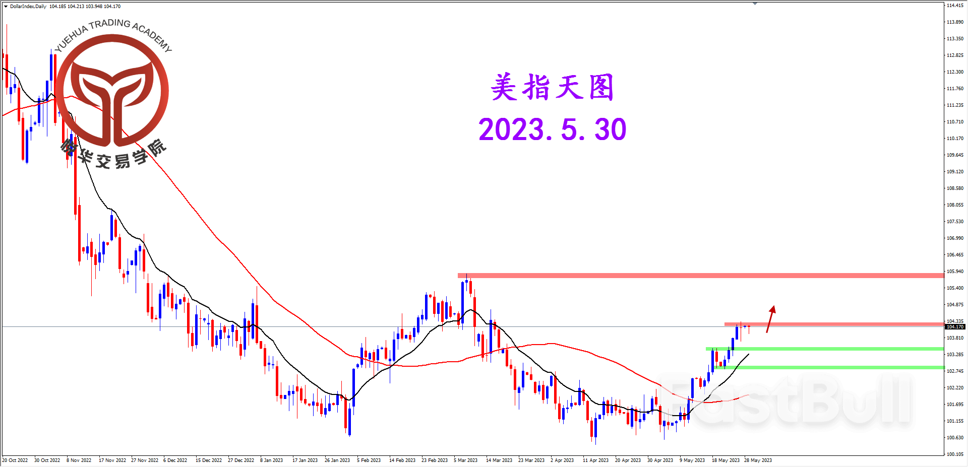 USDX：美指短暫休整，格局暫未改變_1