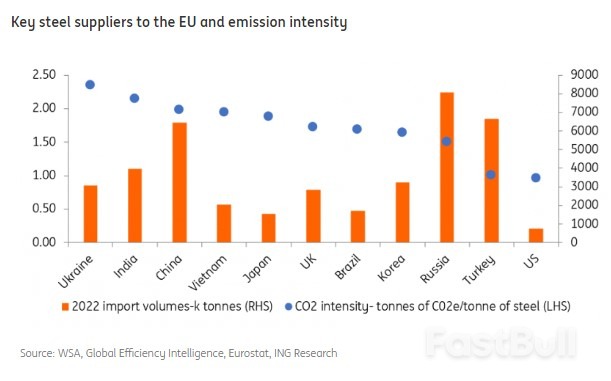 How the EU's Carbon Border Tax Will Affect the Global Metals Trade_8 How the EU's Carbon Border Tax Will Affect the Global Metals Trade_8