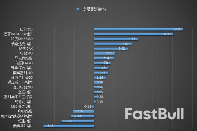 连创33年高位!除了股神青睐,日股爆发背后还有哪些“秘诀”?_2 连创33年高位!除了股神青睐,日股爆发背后还有哪些“秘诀”?_2