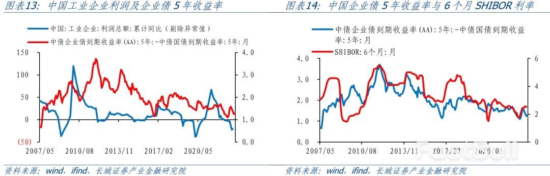 中美兩國經濟呈現分化趨勢_7 中美兩國經濟呈現分化趨勢_7