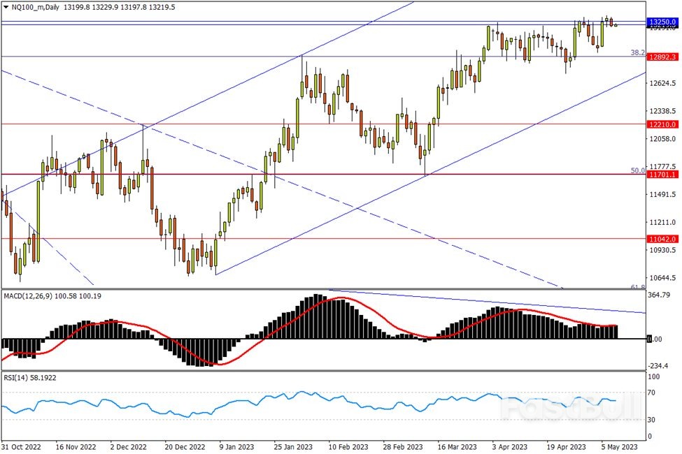 今日汇市交易策略（5月10日）_5