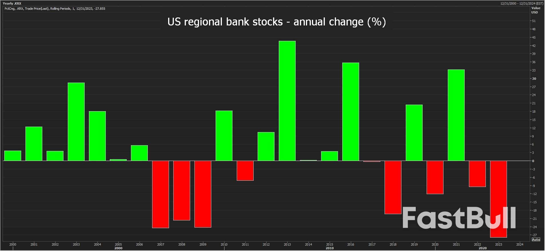 Crisis over? Don't Bank on It_1