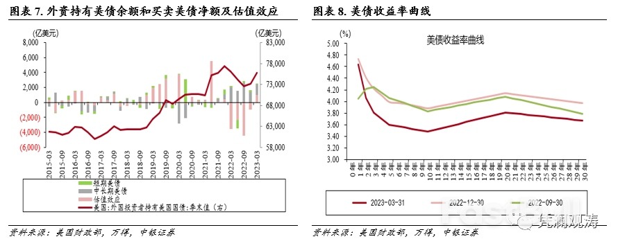 3月美国国际资本流动报告点评:全球“美元荒”缓解,国际资本风向正在起变化_4 3月美国国际资本流动报告点评:全球“美元荒”缓解,国际资本风向正在起变化_4