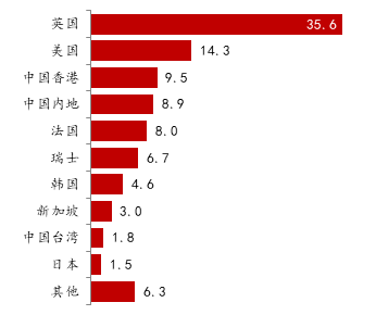 客观把握当前人民币国际化的机遇与挑战_6