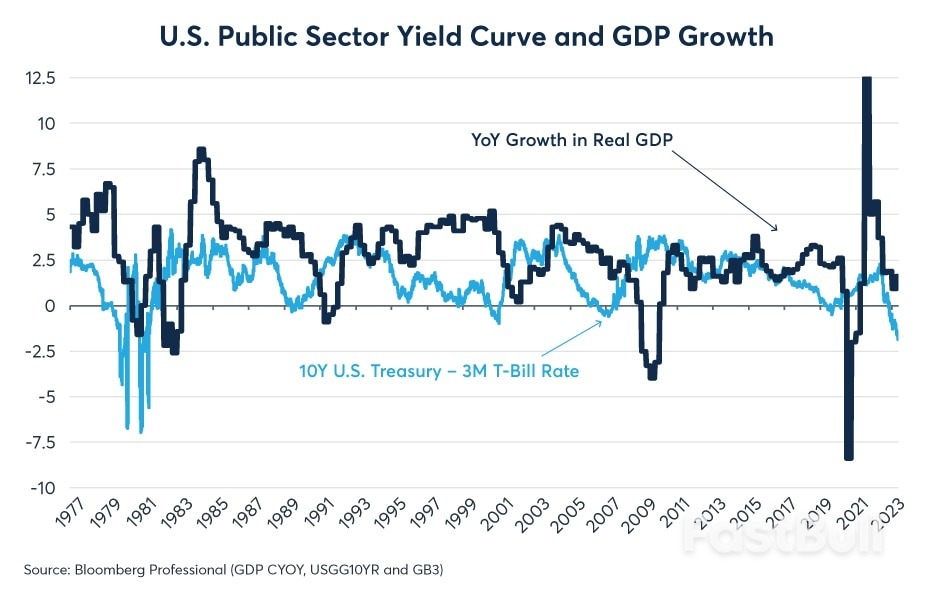 If There is an Economic Downturn, When Will It Begin?_1 If There is an Economic Downturn, When Will It Begin?_1