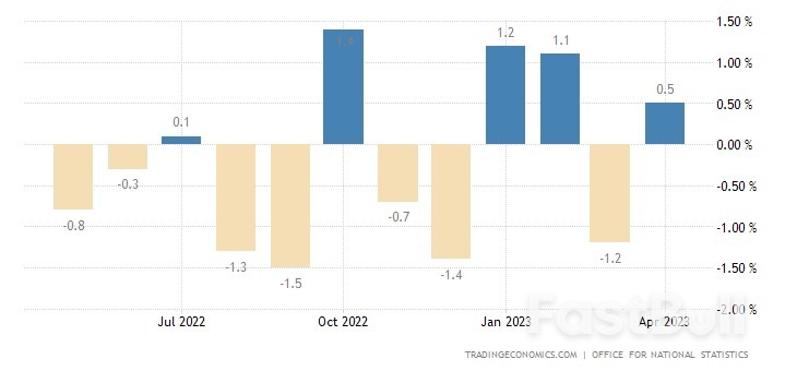 UK Retail Sales Rebound in April, Indicating Economic Recovery_1