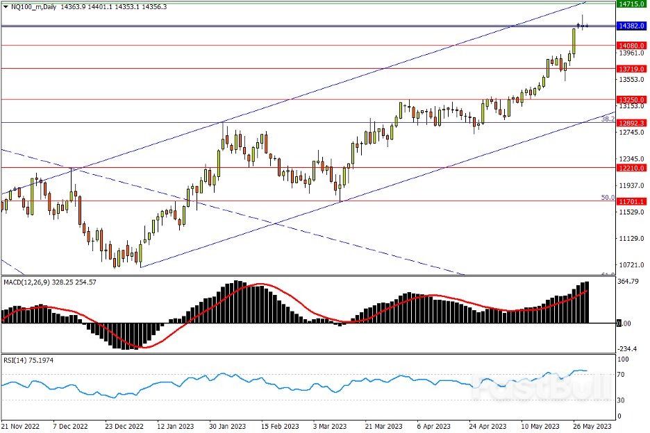今日匯市交易策略（5月31日）_5