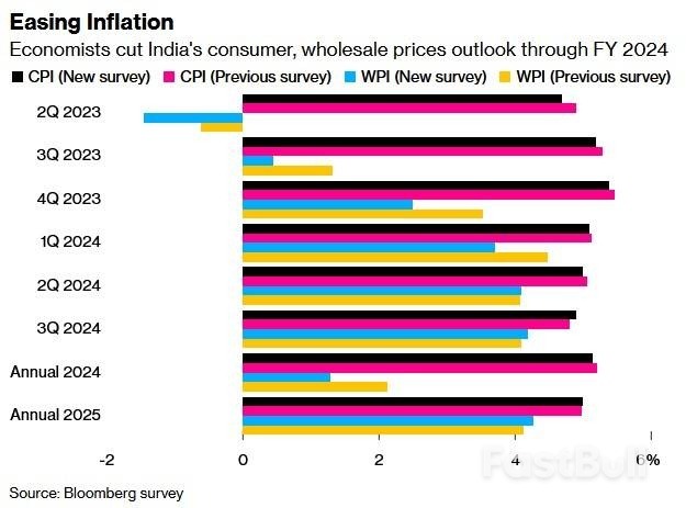 通脹放緩之際經濟仍有韌性,印度央行今年將維持利率不變_2 通脹放緩之際經濟仍有韌性,印度央行今年將維持利率不變_2