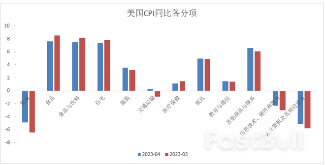 美债违约进入倒数，美债仍有上行空间吗？_4