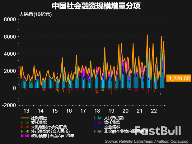 居民“捂紧钱包”中国金融数据大降温，信心不足仍是最大“绊脚石”_2