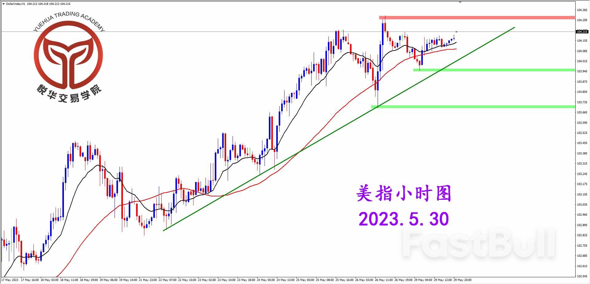USDX：美指短暫休整，格局暫未改變_3