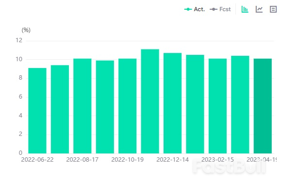 Is It the Downtrend Start For GBPJPY?  _1