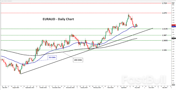Will Australia’s Labor Data Tempt RBA to Hike Again?_4