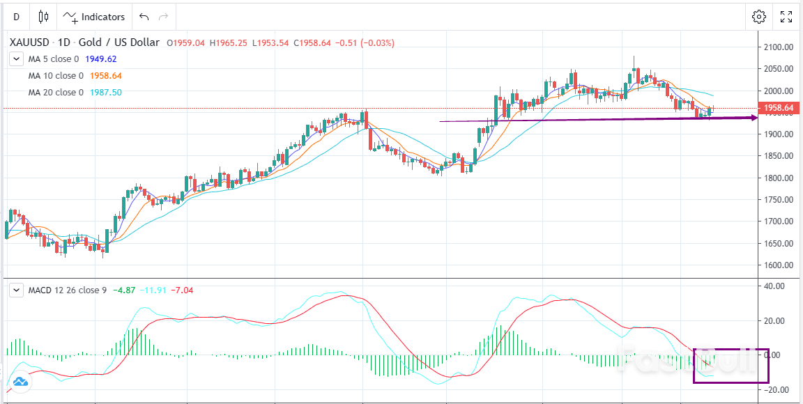 XAUUSD：震荡思路，高抛低吸_1