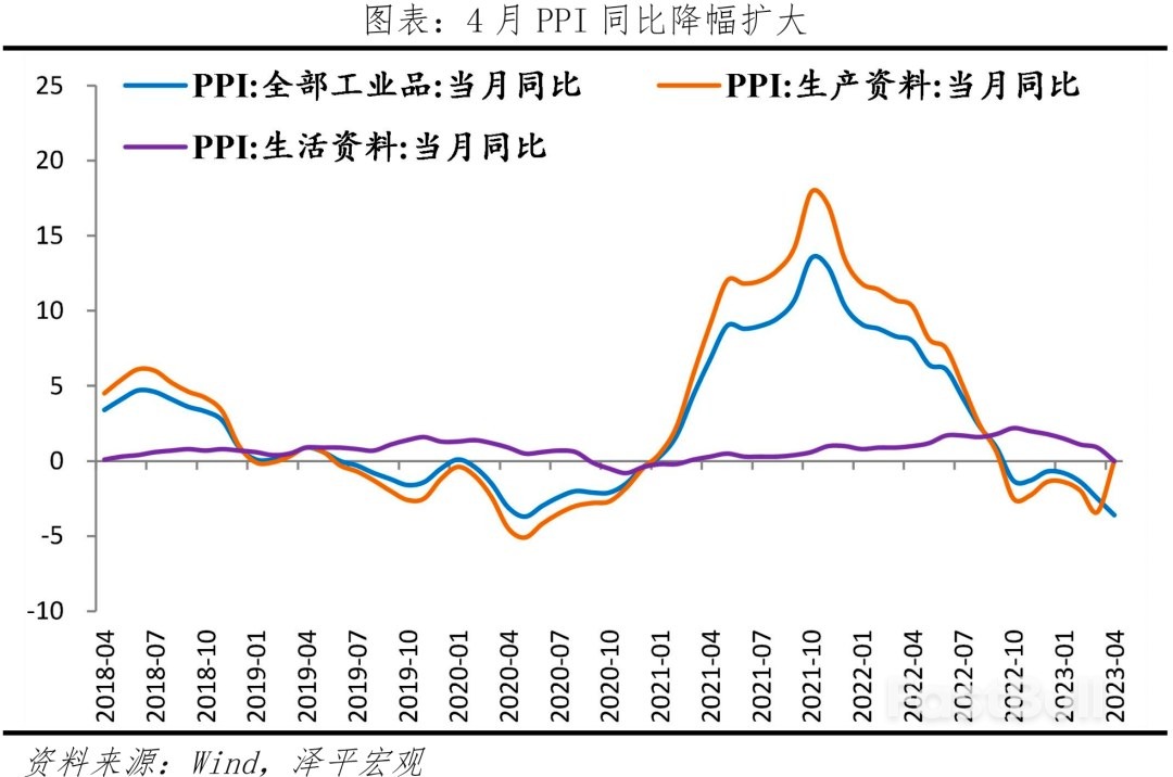 全力拼经济才能救“通缩”_10