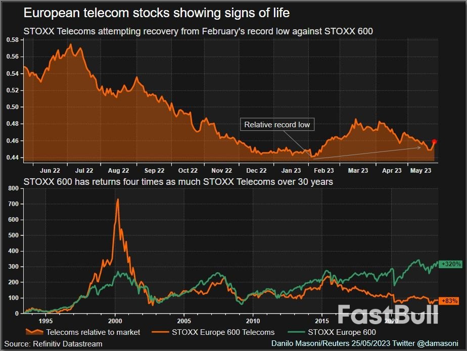 Inflows Into Unloved European Telecoms Signal Brighter Future_1