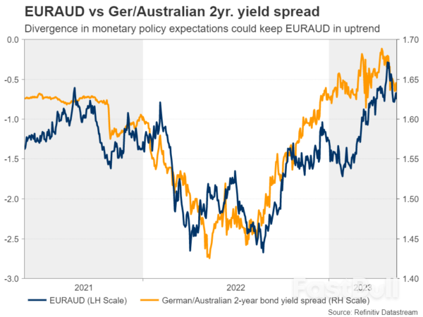 Will Australia’s Labor Data Tempt RBA to Hike Again?_3