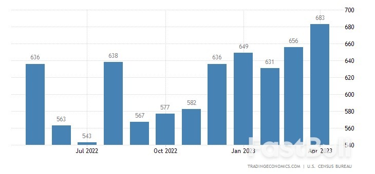 US New Home Sales Rise in April: Surprising Growth in the Housing Market_1 US New Home Sales Rise in April: Surprising Growth in the Housing Market_1