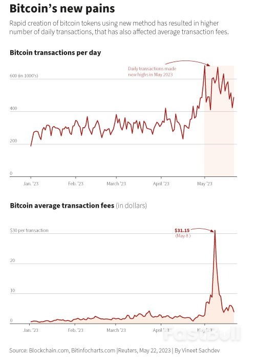 Busy Bitcoin Births New Breed of Crypto_1