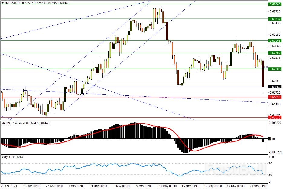 今日汇市交易策略（5月24日）_1