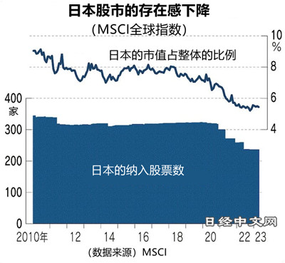 日本股市的“重估性买入”持续至何时?_2 日本股市的“重估性买入”持续至何时?_2