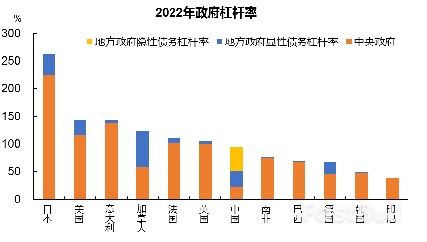 如何处置中国地方债务的辨证思考_3