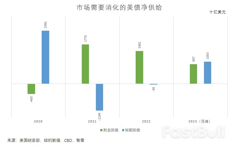 短债狂潮将导致流动性危机?_4 短债狂潮将导致流动性危机?_4