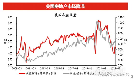 美联储持续加息影响与中国应对_4 美联储持续加息影响与中国应对_4