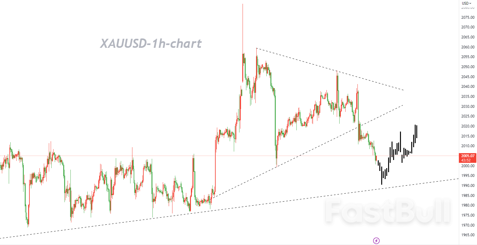 XAUUSD:随着左、右肩形态的形成,“三重顶”结构形态逐渐明朗化_1 XAUUSD:随着左、右肩形态的形成,“三重顶”结构形态逐渐明朗化_1