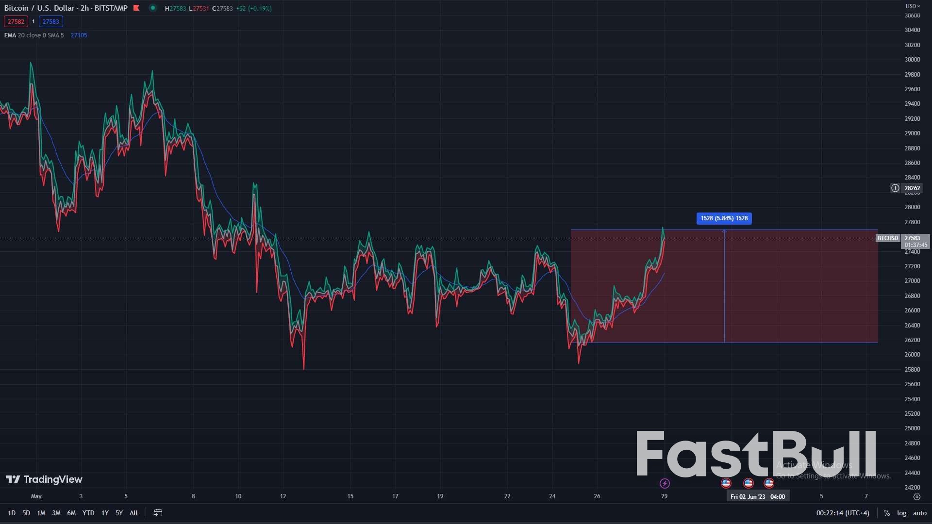 Bitcoin Capital Inflow Surges as US President Urges Swift Passage of Debt Ceiling Deal_1 Bitcoin Capital Inflow Surges as US President Urges Swift Passage of Debt Ceiling Deal_1