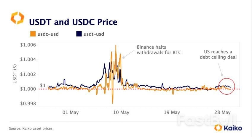 5 Major Crypto Exchanges Control Lion's Share of Ethereum Liquidity_2