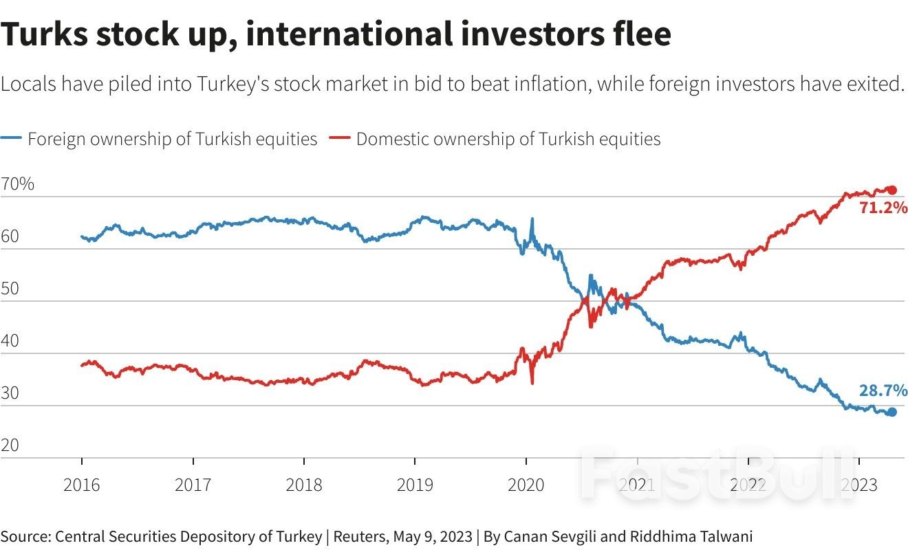 Erdogan Election Showing Cools Turkish Turnaround Hopes_4