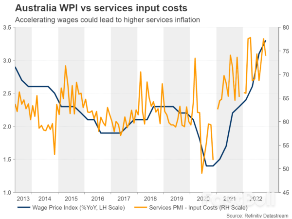 Will Australia’s Labor Data Tempt RBA to Hike Again?_2