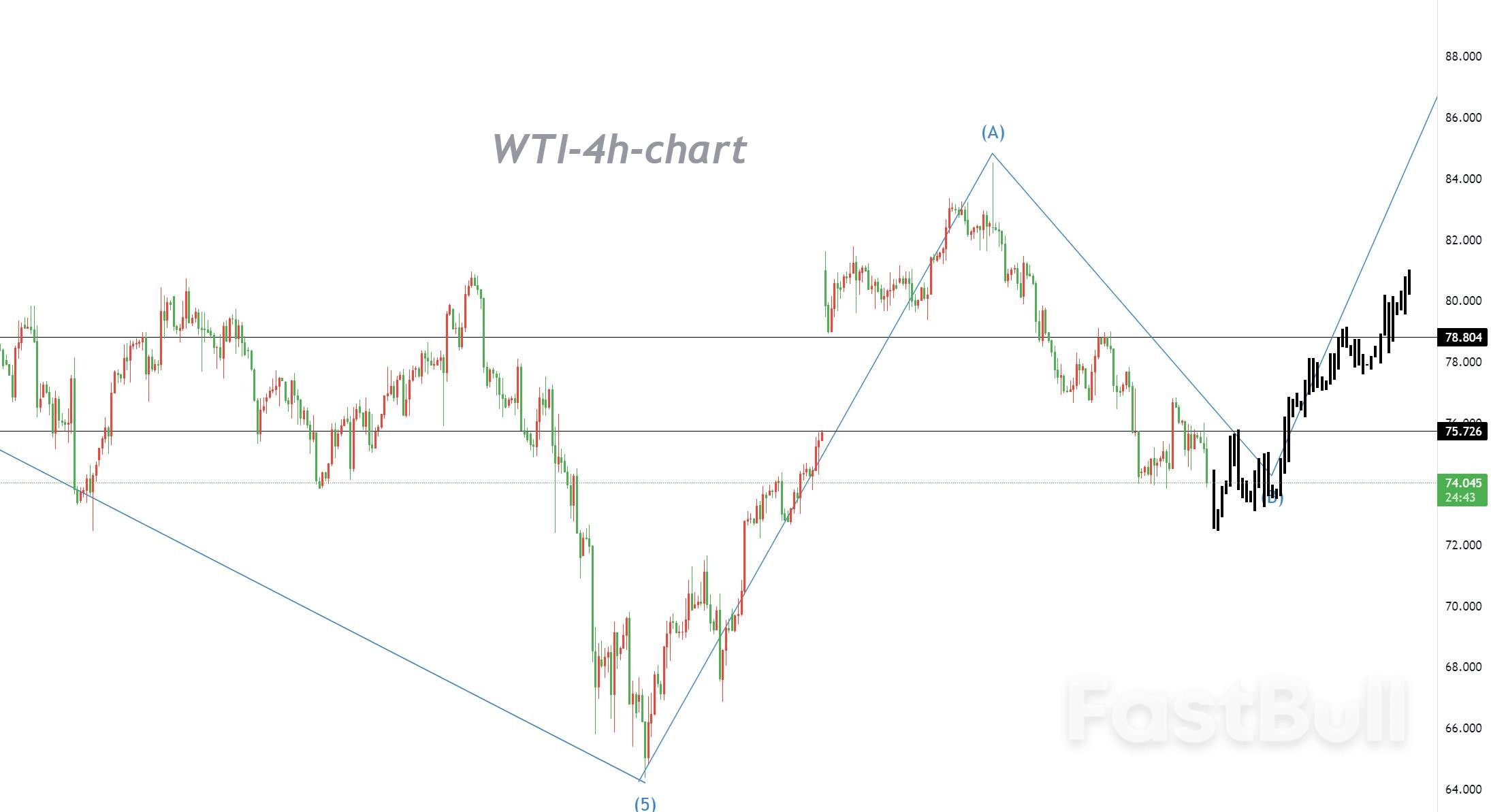 WTI:尽管价格疲软,但进一步走低仍然有限_1 WTI:尽管价格疲软,但进一步走低仍然有限_1