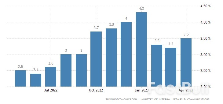 Japan's Inflation Rate Climbs, Fueling Concerns of Sustained Price Pressures_1 Japan's Inflation Rate Climbs, Fueling Concerns of Sustained Price Pressures_1