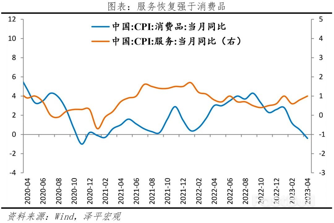 全力拼经济才能救“通缩”_6