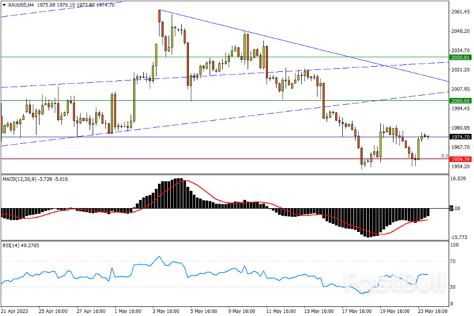 今日汇市交易策略（5月24日）_3