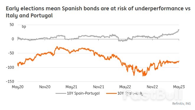 Debt Ceiling Deal Adds to Bond Angst_2
