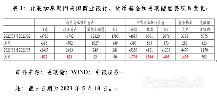 聯準會和市場，究竟誰錯了？_2