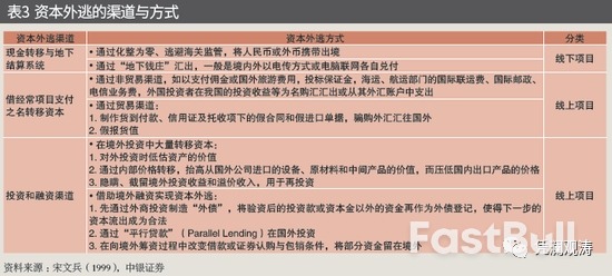 揭秘中国“消失”的万亿美元顺差_7