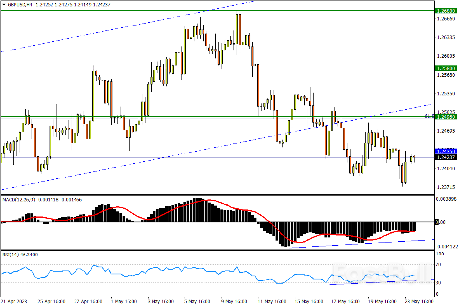 今日汇市交易策略（5月24日）_2