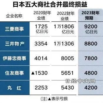 日本股市爬出33年“廢墟”，屢創新高！_2