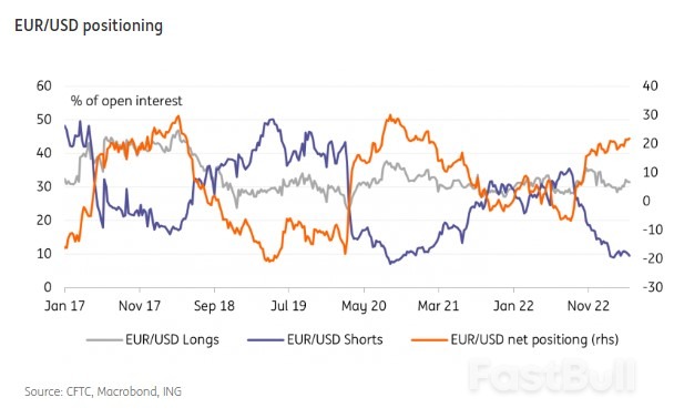 ECB Cheat Sheet: Difficult to Pull Away from the Fed_4
