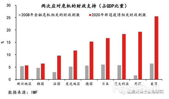 美联储持续加息影响与中国应对_2 美联储持续加息影响与中国应对_2