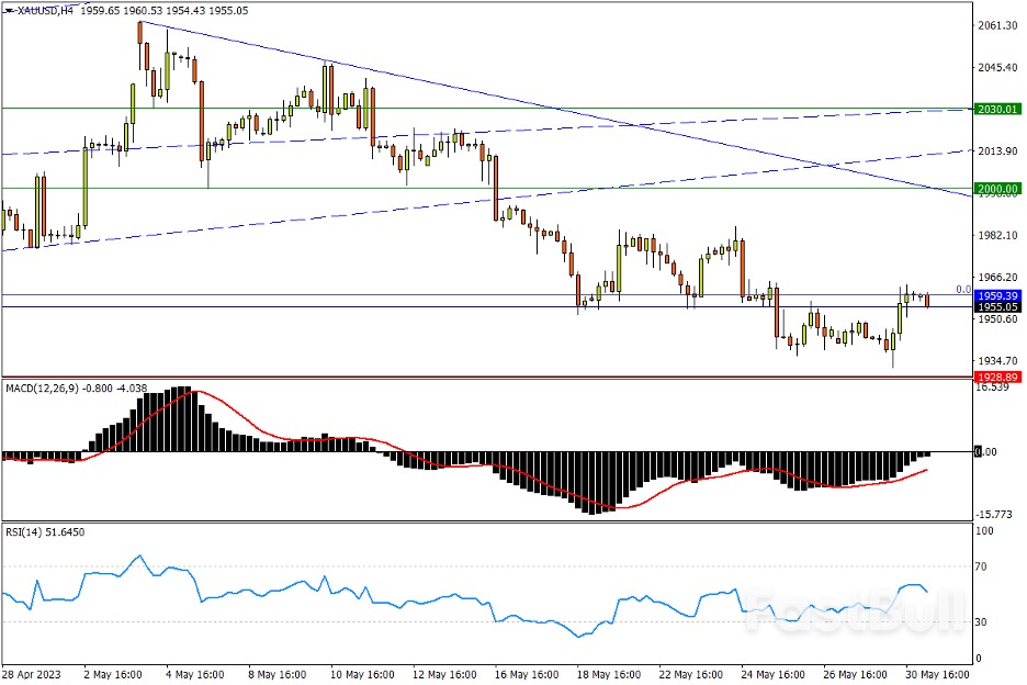 今日匯市交易策略（5月31日）_3