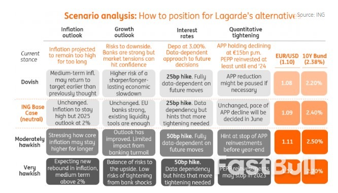ECB Cheat Sheet: Difficult to Pull Away from the Fed_1
