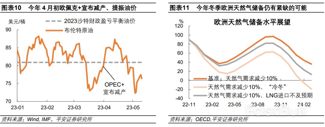 下半年美国通胀会反弹吗？_7
